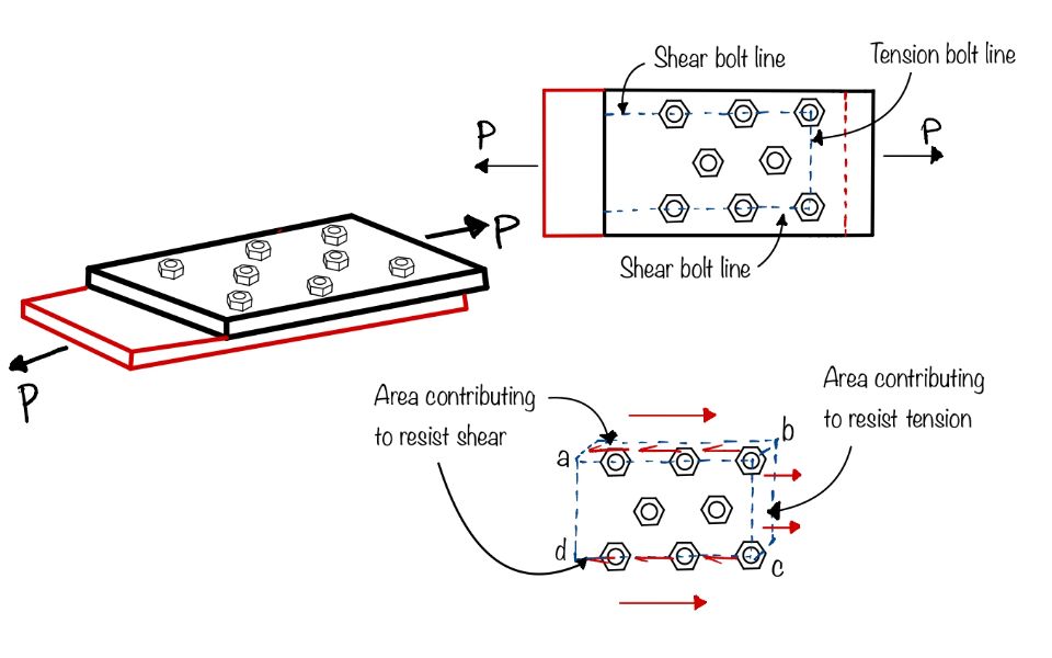 Block-shear-failure-staggered-bolting