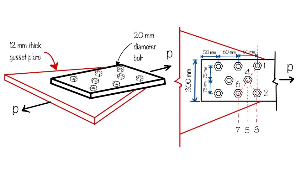 Design-example-possible-failure