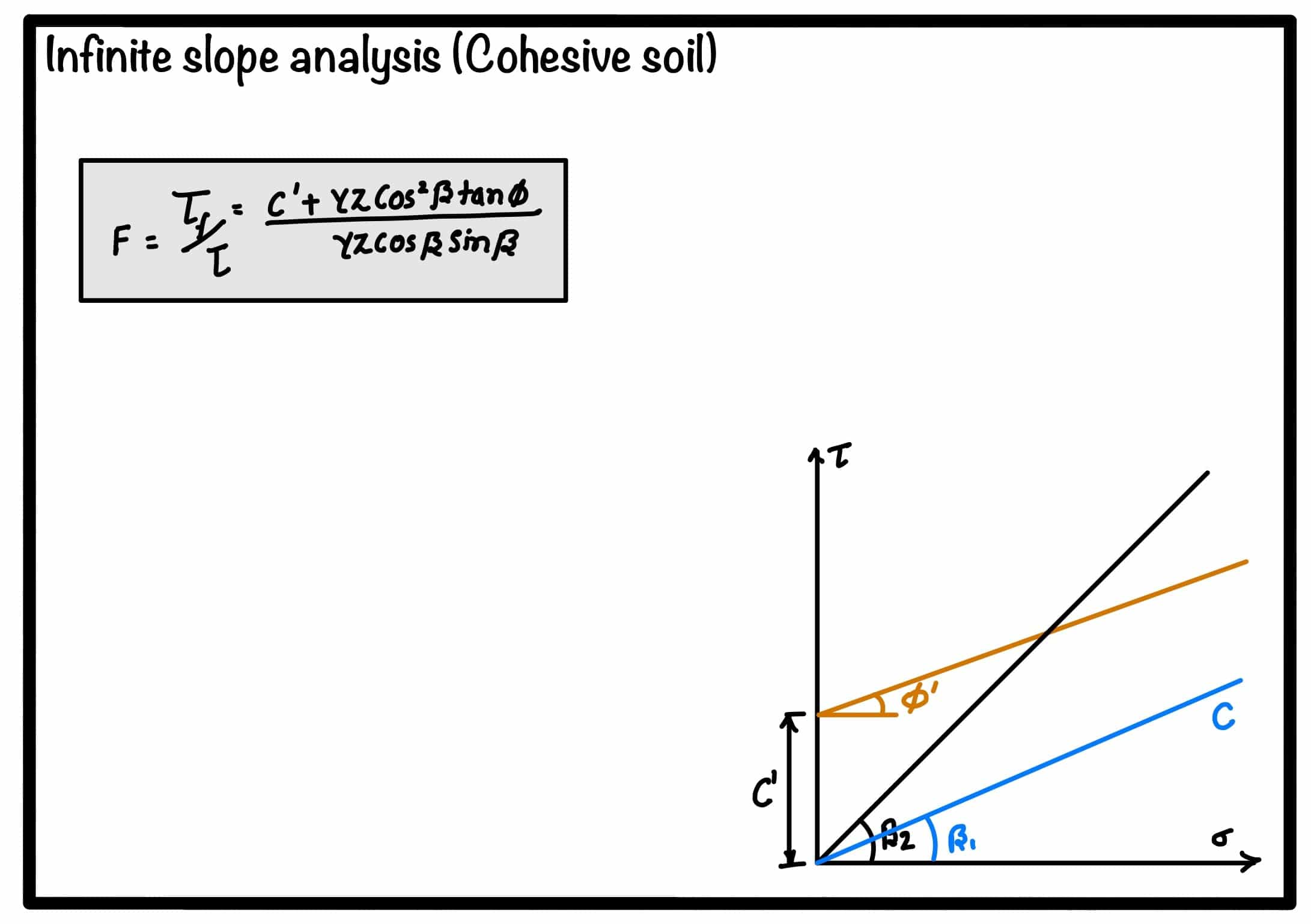 Stability analysis of finite and infinite slope | eigenplus