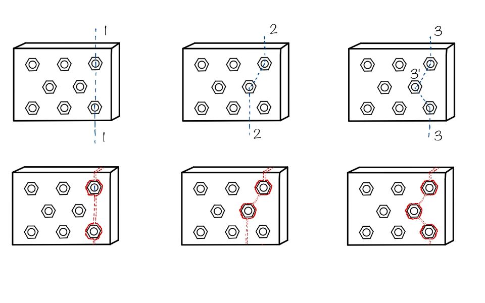 possible-rupture-failure-staggered-bolting