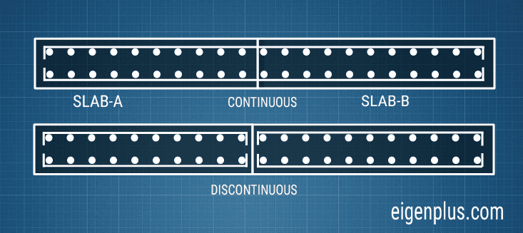 slab3_boundary_condition