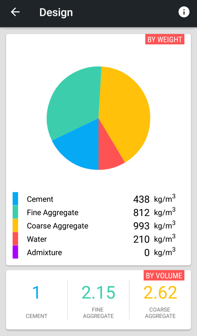 M30 concrete mix design StepsIS102622009 IS4562000 eigenplus