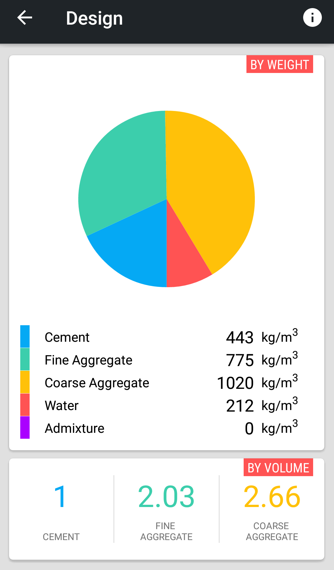 M40 concrete mix design StepsIS102622009 IS4562000 eigenplus
