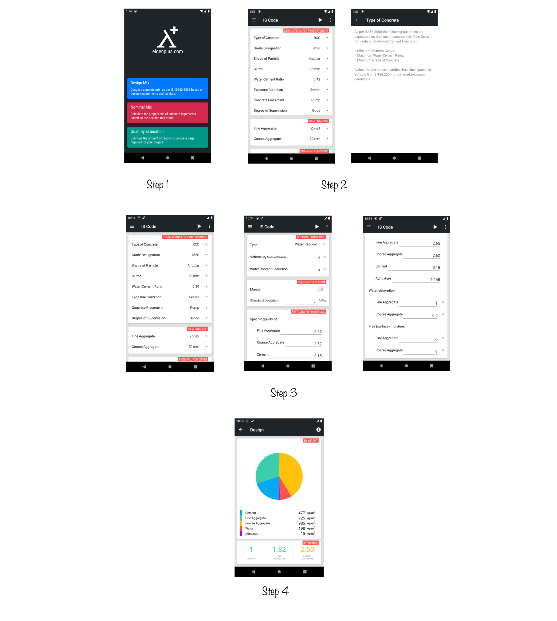 M50 concrete mixIS102622009 IS4562000 Concrete mix design