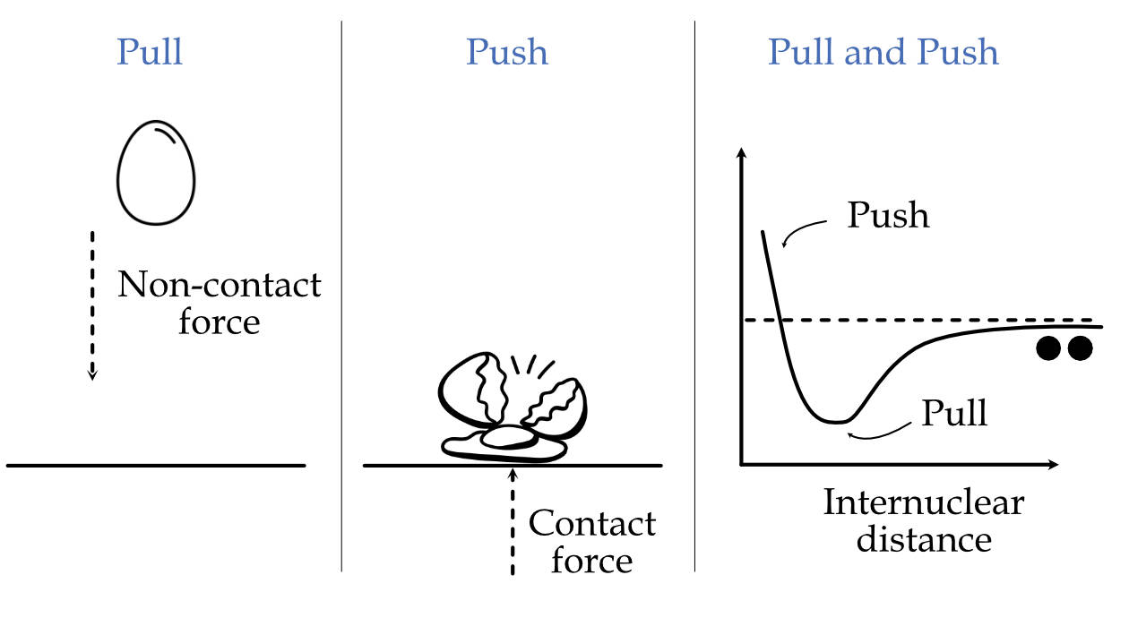 Forces of Nature Definition, Types & Meaning eigenplus