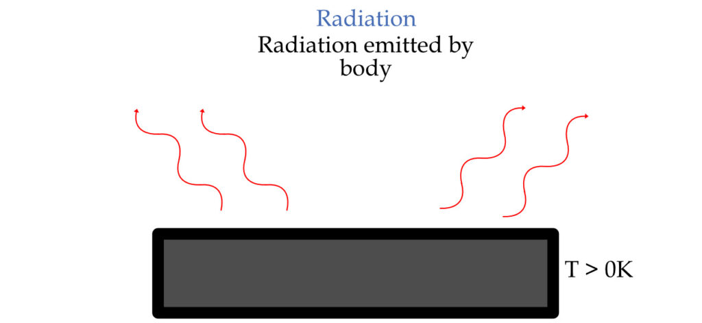 thermal radiation