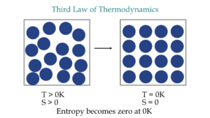 thermodynamics_third_law - eigenplus