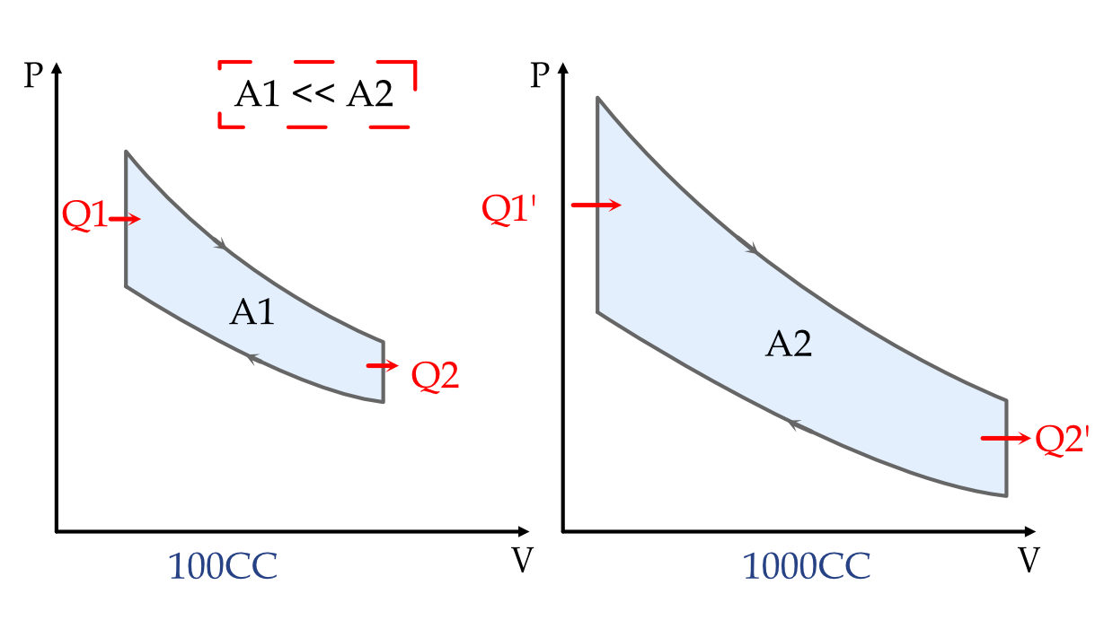Otto cycle Thermodynamics of Petrol engine eigenplus