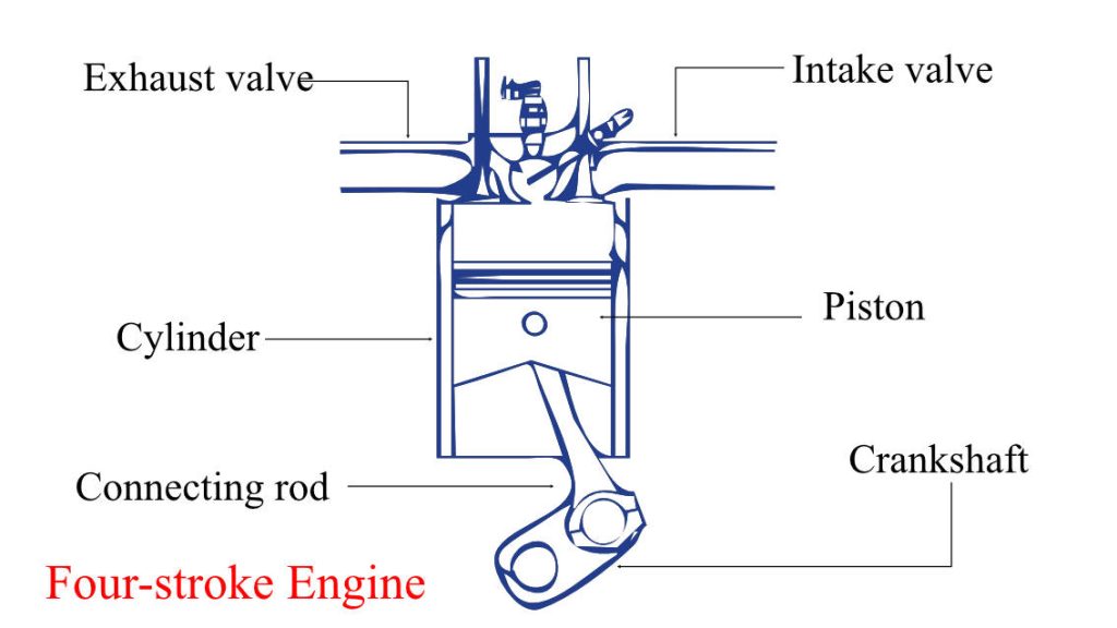 Four stroke engine diagram