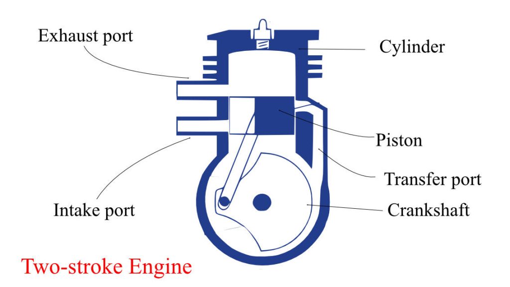 Two stroke engine diagram