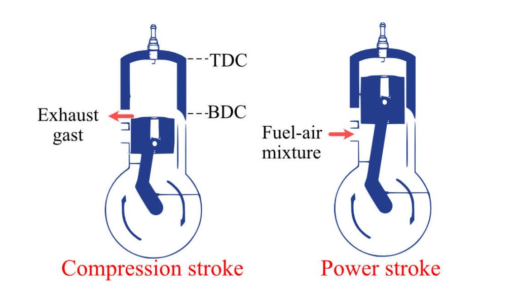 Two stroke engine working