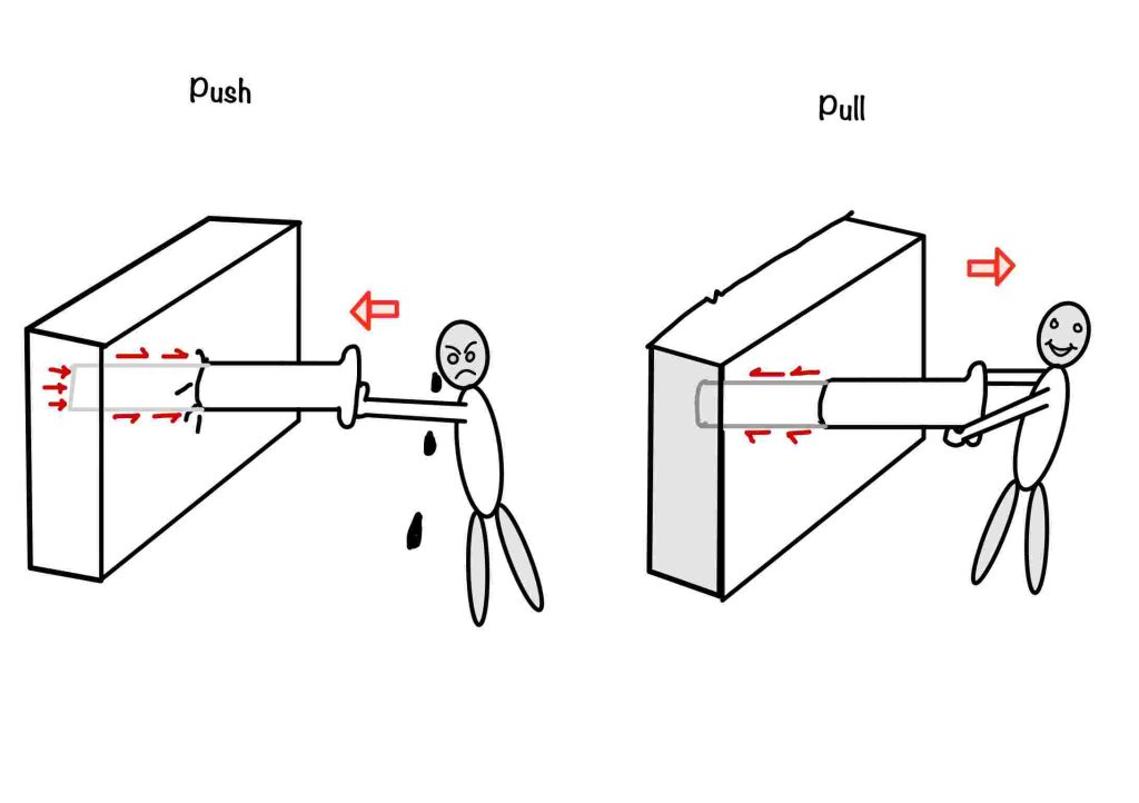 This image shows the comparison of development length in tension and development length in comparison. By showing the example of rod being pushed and pulled against the wall. 