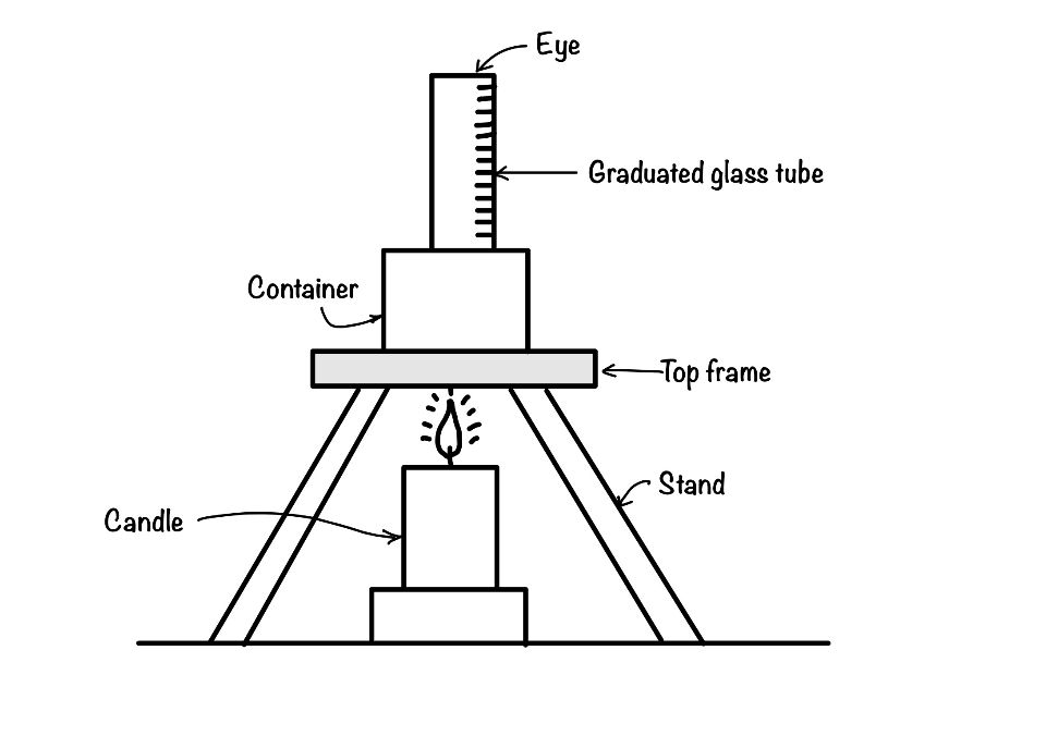 This image show the jackson turbidity meter. 