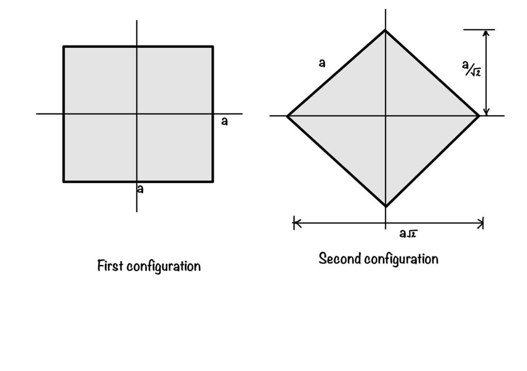 Application of section modulus to show the strongest section. 