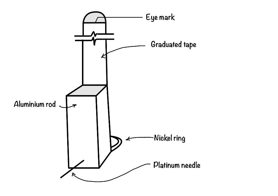 This image shows the turbidity meter. 