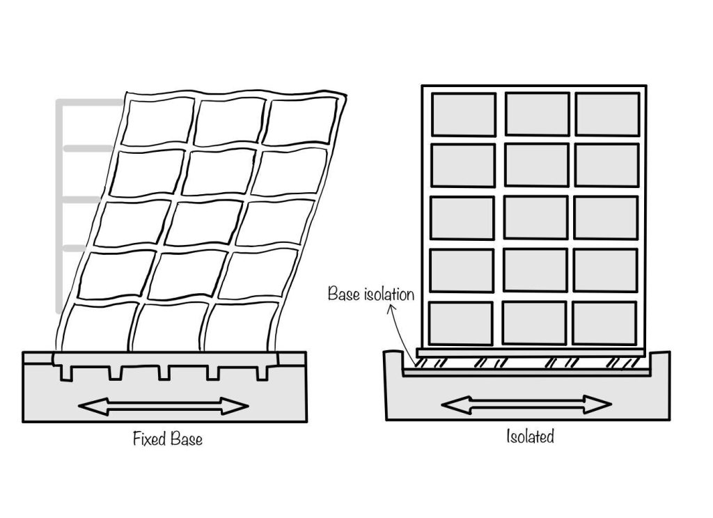 How to reduce the earthquake effects? eigenplus