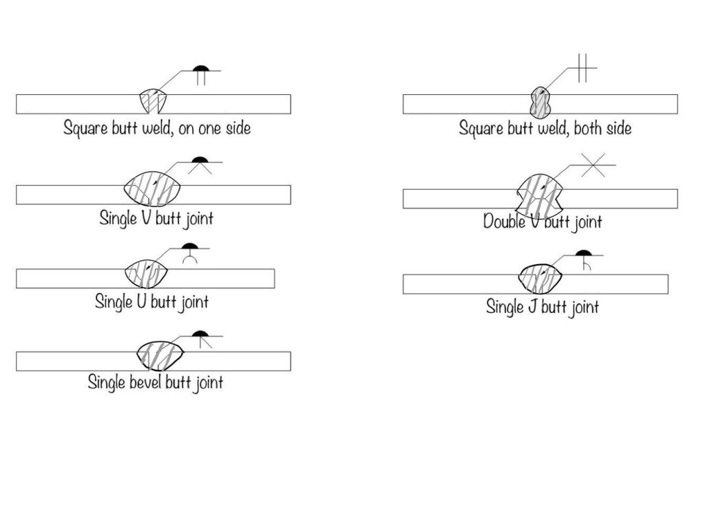 What are the different types of welded joints ? eigenplus