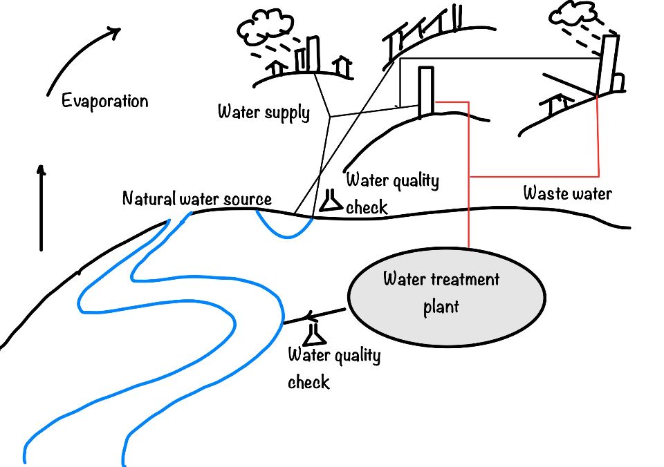 environment_engineering_intro