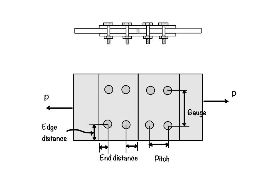 This image shows the double cover double bolted butt joint to define the basic terminologies in steel connection.