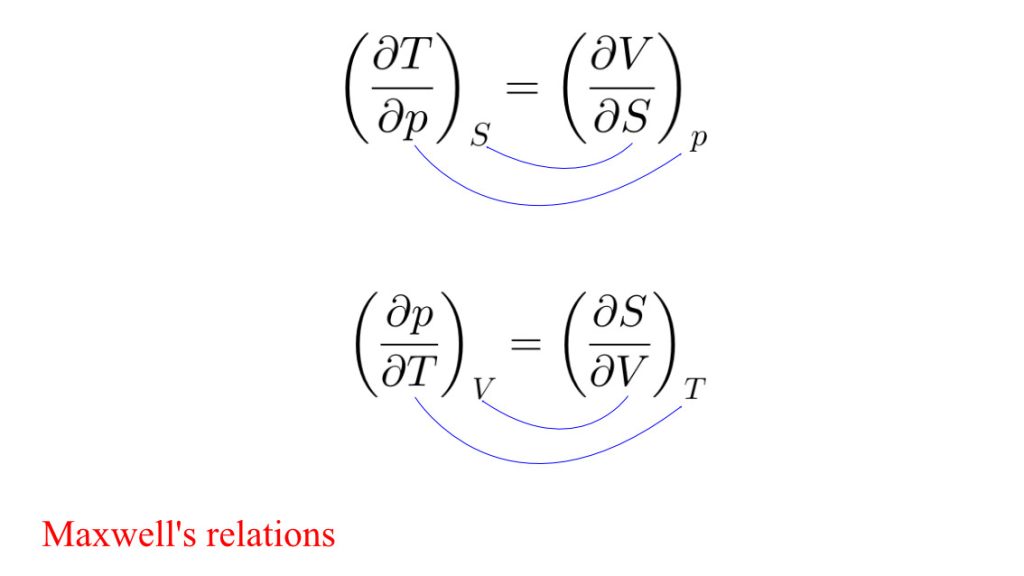 Maxwell's relations thermodynamics
