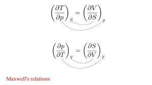 Maxwell's relations thermodynamics