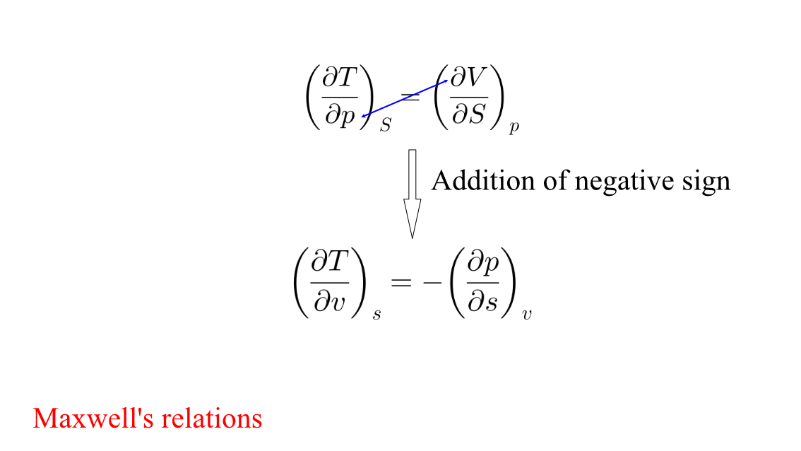 Maxwell’s relations: Thermodynamics - eigenplus