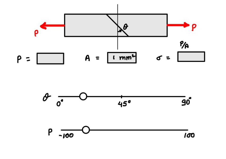 This image shows the variation of stress with the change in the area. 
