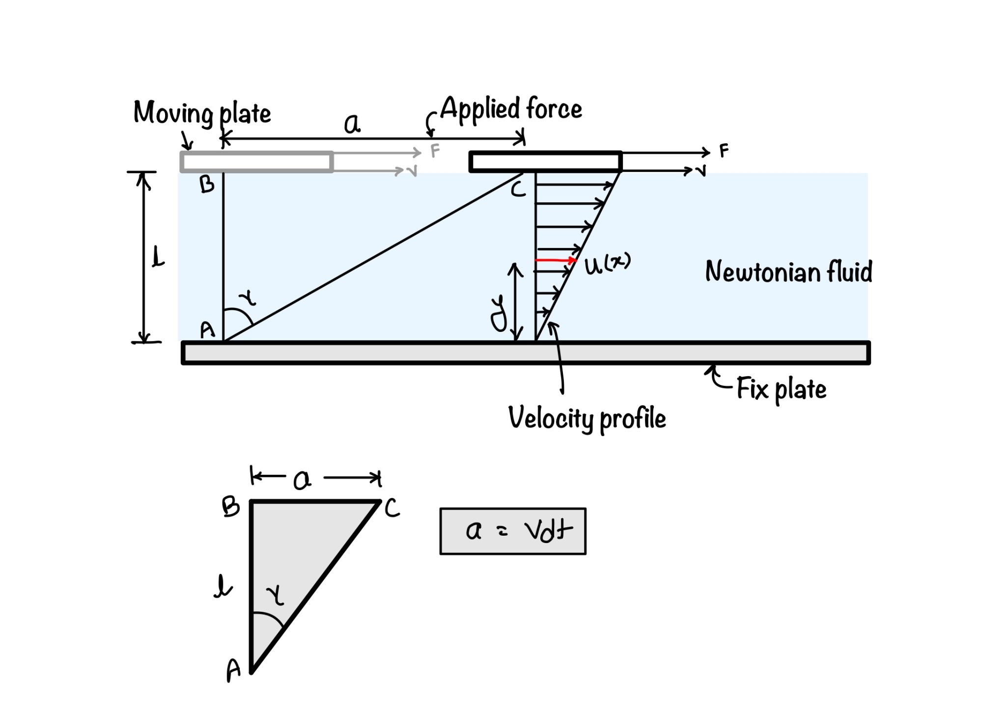 Viscosity Definition, application and implementation eigenplus